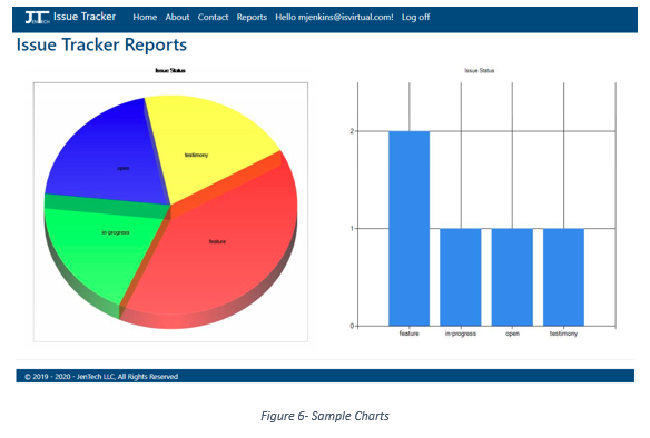 Machine generated alternative text:
Issue Tracker Home About Contact Reports Hello mjenkins@isvirtual.com! Log off
Issue Tracker Reports
in •progress
e 2019 - 2020 - JenTech LLC, All Rights Reserved
open
testimony 
