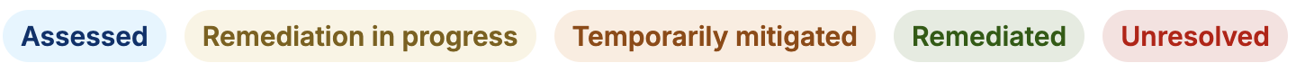 Status labels: Assessed, Remediation in progress, Temporarily mitigated, Remediated, Unresolved